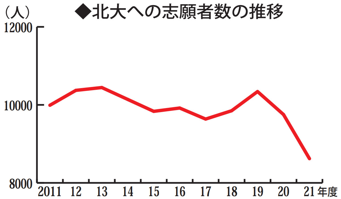 札幌クリエイト西野 札幌クリエイト西野第二のブログ 札幌市西区西野の学習塾