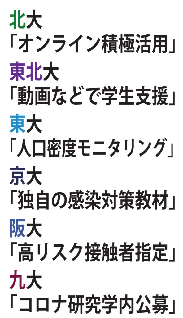 コロナ 大学活動の両立 各大学の工夫は 全国9国立大アンケート The Mainstreet