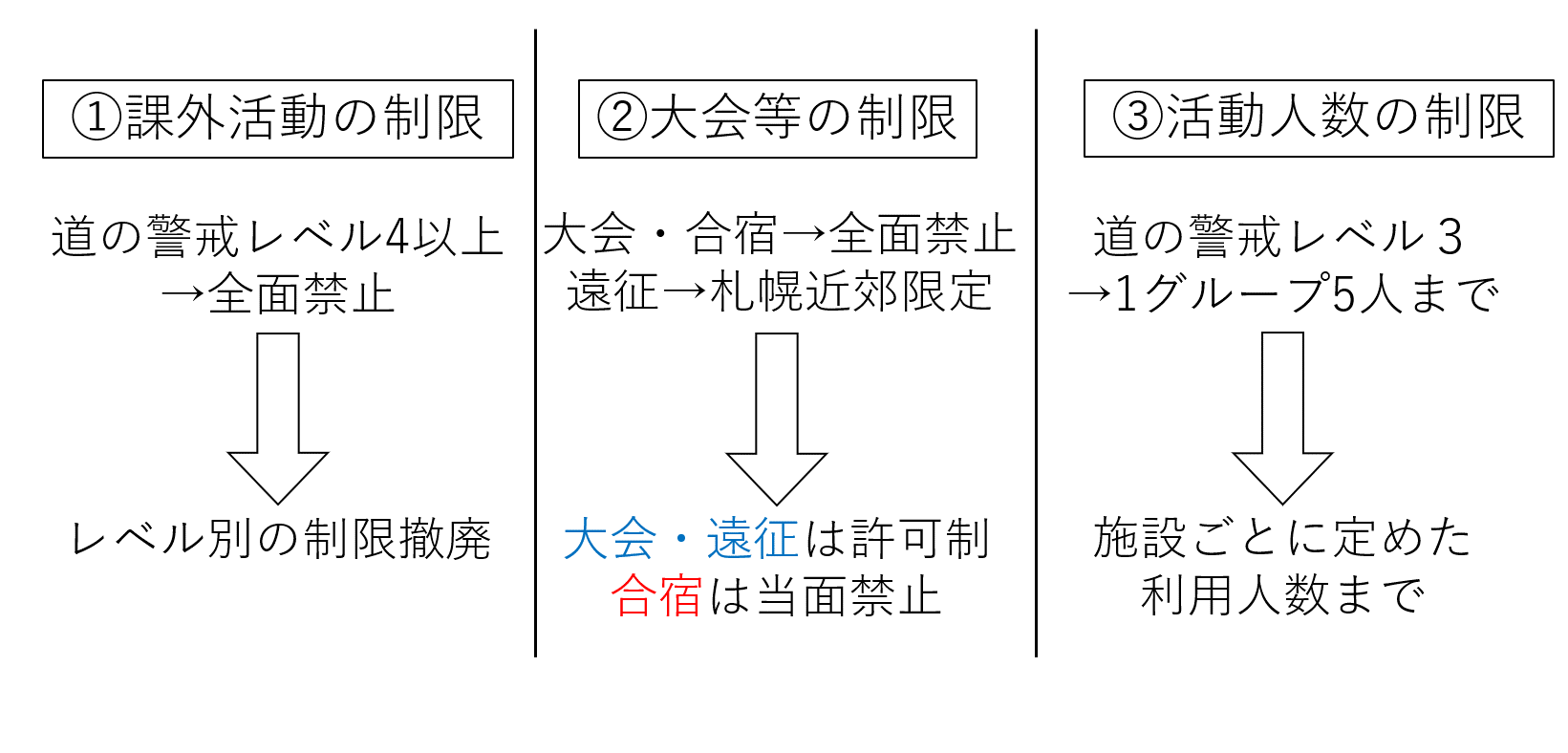 課外活動的好處事例